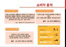 현대자동차 Hyundai project (현대자동차 기업분석, 브랜드 선정, 브랜드 분석, 소비자 이미지 비교, New Brand Identity).pptx
 12페이지