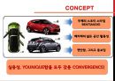 현대자동차 Hyundai project (현대자동차 기업분석, 브랜드 선정, 브랜드 분석, 소비자 이미지 비교, New Brand Identity).pptx
 14페이지