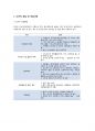 물리학적 수처리 UV AOP 레포트 (AOP의 이론 및 원리, AOP의 응용 및 적용사례, 사례 연구를 바탕으로 한 설계) 6페이지