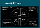 애플(APPLE) 마케팅사례 (아이폰, 아이팟 4P 전략, 삼성 갤럭시와 SWOT 비교).pptx
 4페이지