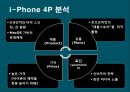 애플(APPLE) 마케팅사례 (아이폰, 아이팟 4P 전략, 삼성 갤럭시와 SWOT 비교).pptx
 5페이지