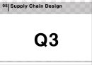 [글로벌마케팅,국제시장확장] 클립바 컴퍼니(클리프바 컴퍼니)의 공급사슬 (Supply Chain Design at Clif Bar & Company) 공급사슬과 위험, 아웃소싱, 공급망설계.ppt 29페이지