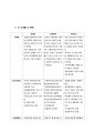 소셜커머스 (온라인쇼핑몰) 미미박스 기업분석 및 미미박스(memebox) 향후사업전략 (위메프,번개장터와 비교분석) 8페이지