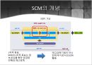 ERP와 SCM의 관계 - ERP & SCM.pptx 11페이지