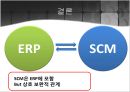 ERP와 SCM의 관계 - ERP & SCM.pptx 15페이지