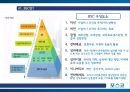 포스코- 기업개요 및 BSC 도입배경,BSC의 구축과정&운영현황,BSC 활용효과,BSC(균형성과표) 5페이지