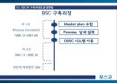 포스코- 기업개요 및 BSC 도입배경,BSC의 구축과정&운영현황,BSC 활용효과,BSC(균형성과표) 12페이지