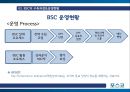 포스코- 기업개요 및 BSC 도입배경,BSC의 구축과정&운영현황,BSC 활용효과,BSC(균형성과표) 15페이지