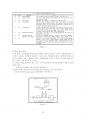 TBA 100만톤 공정 설계 / 2014년 올림피아드 자료 Korea Process Simulation Olympiad 19페이지