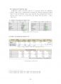 TBA 100만톤 공정 설계 / 2014년 올림피아드 자료 Korea Process Simulation Olympiad 30페이지