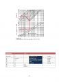 TBA 100만톤 공정 설계 / 2014년 올림피아드 자료 Korea Process Simulation Olympiad 44페이지