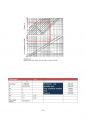 TBA 100만톤 공정 설계 / 2014년 올림피아드 자료 Korea Process Simulation Olympiad 47페이지