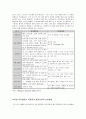★[진에어(Jin Air) 녹색경영][녹색경영][경영전략][진에어 경영전략][저가항공사 진에어 경영전략][경영 전략 분석][요소별 Needs 분석]★ 10페이지