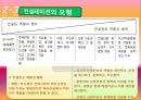 [사회복지행정론] 13장 정보관리 & 14장 수퍼비전과 컨설테이션 41페이지