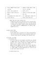 한국형 팀제 보고서 [인재개발부] 24페이지