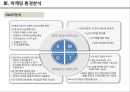 기업 마케팅 사례 분석 - CJ푸드빌의 새로운 한식 브랜드 『계절밥상』 (SWOT STP 7P) - 알찬 자료.pptx 13페이지