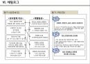 기업 마케팅 사례 분석 - CJ푸드빌의 새로운 한식 브랜드 『계절밥상』 (SWOT STP 7P) - 알찬 자료.pptx 21페이지