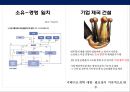 한국 재벌중심의 기업경제 체제의 문제및 재벌개혁을 통한 문제 해결방안 7페이지