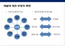 한국 재벌중심의 기업경제 체제의 문제및 재벌개혁을 통한 문제 해결방안 11페이지