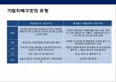 한국 재벌중심의 기업경제 체제의 문제및 재벌개혁을 통한 문제 해결방안 13페이지