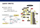 한국 재벌중심의 기업경제 체제의 문제및 재벌개혁을 통한 문제 해결방안 16페이지