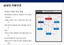 한국 재벌중심의 기업경제 체제의 문제및 재벌개혁을 통한 문제 해결방안 17페이지