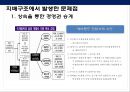 한국 재벌중심의 기업경제 체제의 문제및 재벌개혁을 통한 문제 해결방안 18페이지