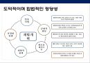 한국 재벌중심의 기업경제 체제의 문제및 재벌개혁을 통한 문제 해결방안 47페이지