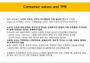 Consumer values, the theory of planned behavior(pt) 7페이지