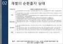 한국경제와 재벌 문제 12페이지