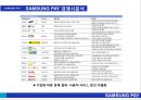 ★ 삼성페이- SAMSUNG PAY, 산업 및 환경분석, 4P분석, 경쟁사분석, SWOT분석, STP분석 14페이지