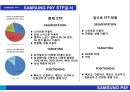★ 삼성페이- SAMSUNG PAY, 산업 및 환경분석, 4P분석, 경쟁사분석, SWOT분석, STP분석 18페이지
