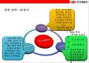 글로벌 제약회사로 떠오르는 한미약품[ Hanmi Pharmaceutical Co.,  Ltd. ,  韓美藥品(株) ] 경영분석  - 한미약품 경영분석 33페이지