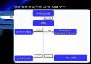 한국항공우주산업 기업분석 [한국항공우주 기업가치평가, 재무분석, kai 기업보고서] 4페이지
