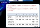 한국항공우주산업 기업분석 [한국항공우주 기업가치평가, 재무분석, kai 기업보고서] 12페이지
