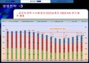 한국항공우주산업 기업분석 [한국항공우주 기업가치평가, 재무분석, kai 기업보고서] 15페이지