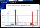 한국항공우주산업 기업분석 [한국항공우주 기업가치평가, 재무분석, kai 기업보고서] 17페이지
