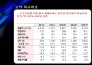 한국항공우주산업 기업분석 [한국항공우주 기업가치평가, 재무분석, kai 기업보고서] 28페이지