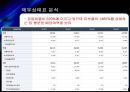 한국항공우주산업 기업분석 [한국항공우주 기업가치평가, 재무분석, kai 기업보고서] 31페이지