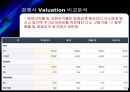 한국항공우주산업 기업분석 [한국항공우주 기업가치평가, 재무분석, kai 기업보고서] 36페이지