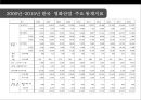 한국영화산업 분석[korea Movie Industry Analysis] 9페이지