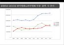 한국영화산업 분석[korea Movie Industry Analysis] 10페이지