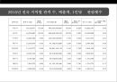 한국영화산업 분석[korea Movie Industry Analysis] 11페이지