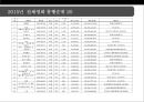 한국영화산업 분석[korea Movie Industry Analysis] 12페이지