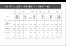 한국영화산업 분석[korea Movie Industry Analysis] 16페이지