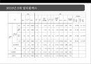 한국영화산업 분석[korea Movie Industry Analysis] 21페이지