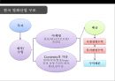 한국영화산업 분석[korea Movie Industry Analysis] 27페이지
