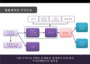 한국영화산업 분석[korea Movie Industry Analysis] 29페이지
