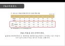 한국영화산업 분석[korea Movie Industry Analysis] 46페이지