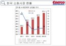 Costco 미국보다 한국에서 더성공한 코스트코(양재점 세계매장중 1위) 17페이지